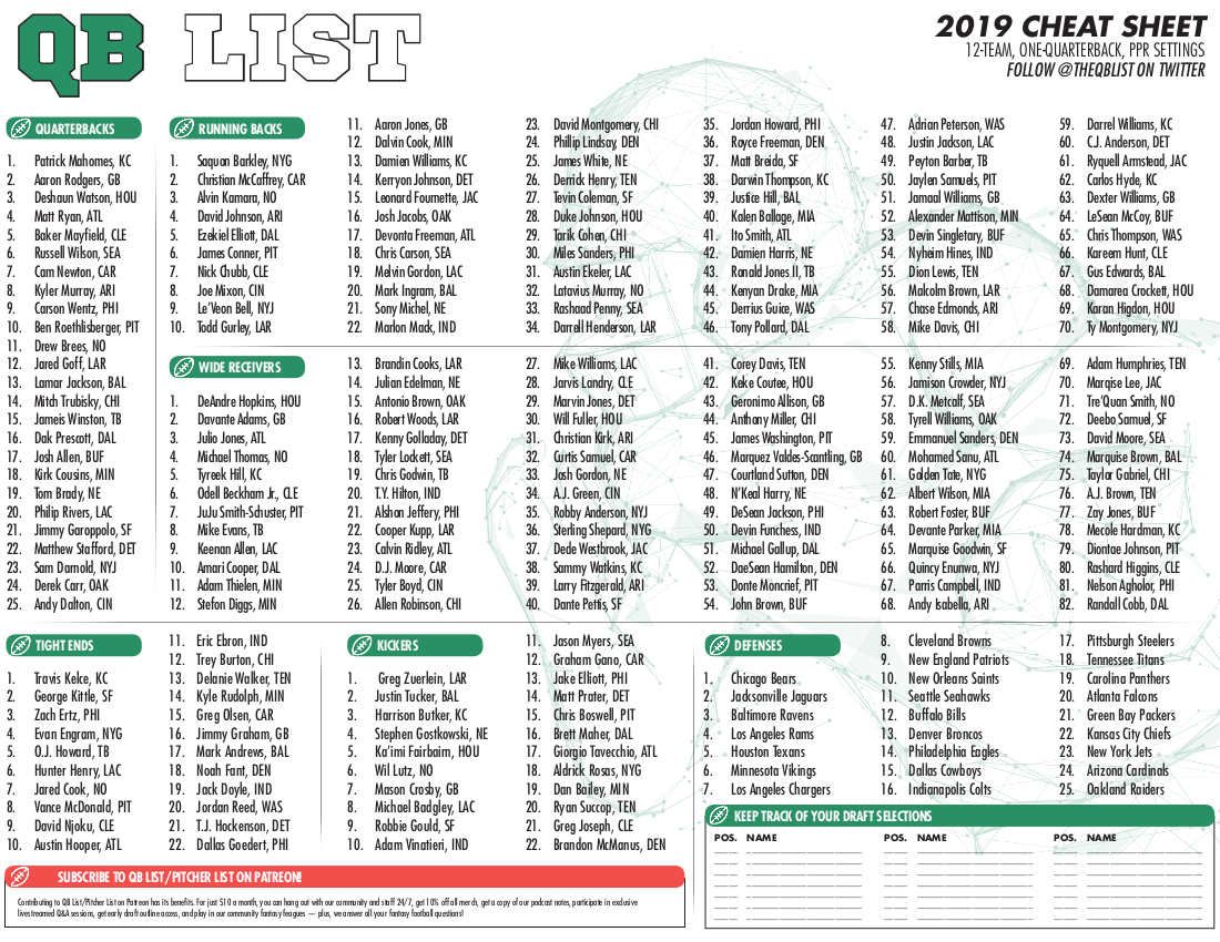 QB List Fantasy Football Cheat Sheet 8 30 Update QB List QB List Fantasy Football Cheat Sheet 8 30 Update QB List