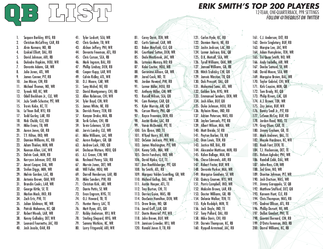 QB List Fantasy Football Cheat Sheet For 2019 Drafts QB List