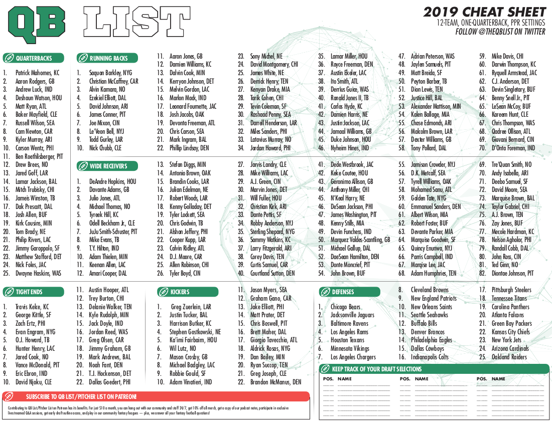 QB List Fantasy Football Cheat Sheet For 2019 Drafts QB List