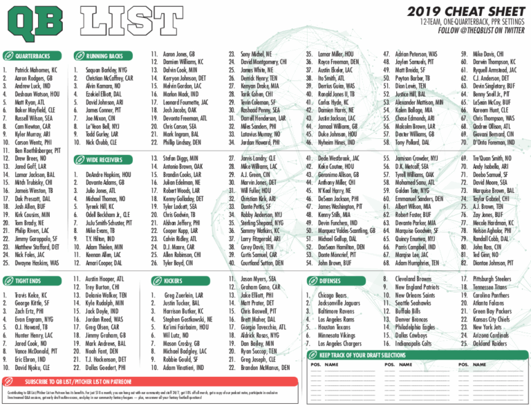 QB List Fantasy Football Cheat Sheet For 2019 Drafts QB List