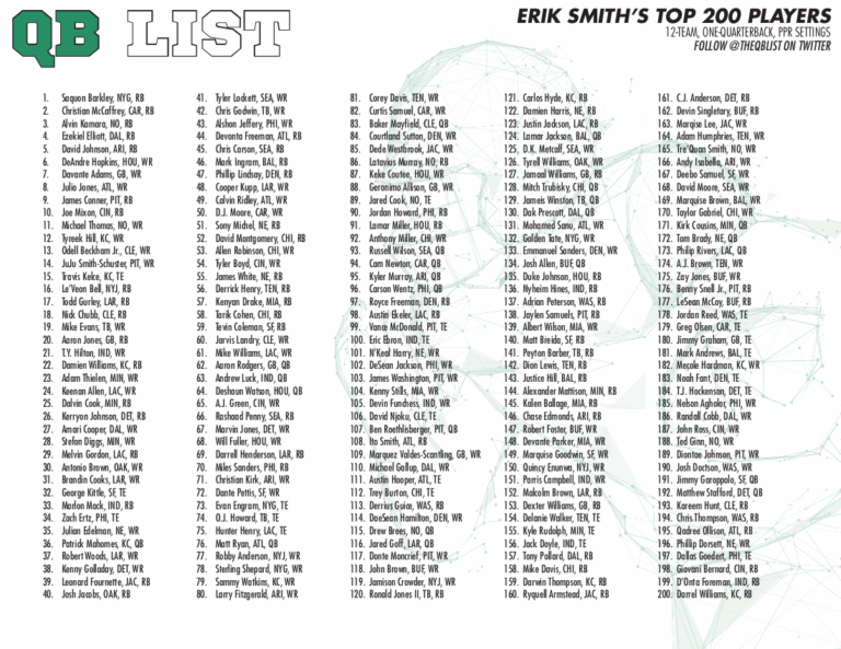 QB List Fantasy Football Cheat Sheet For 2019 Drafts QB List