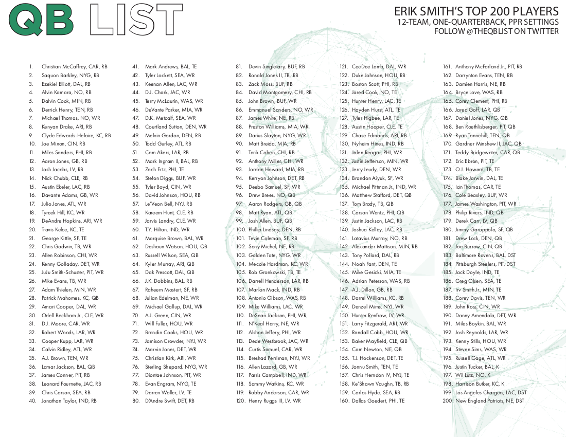QB List Fantasy Football Cheat Sheet For 2020 Drafts 8 31 Update QB List