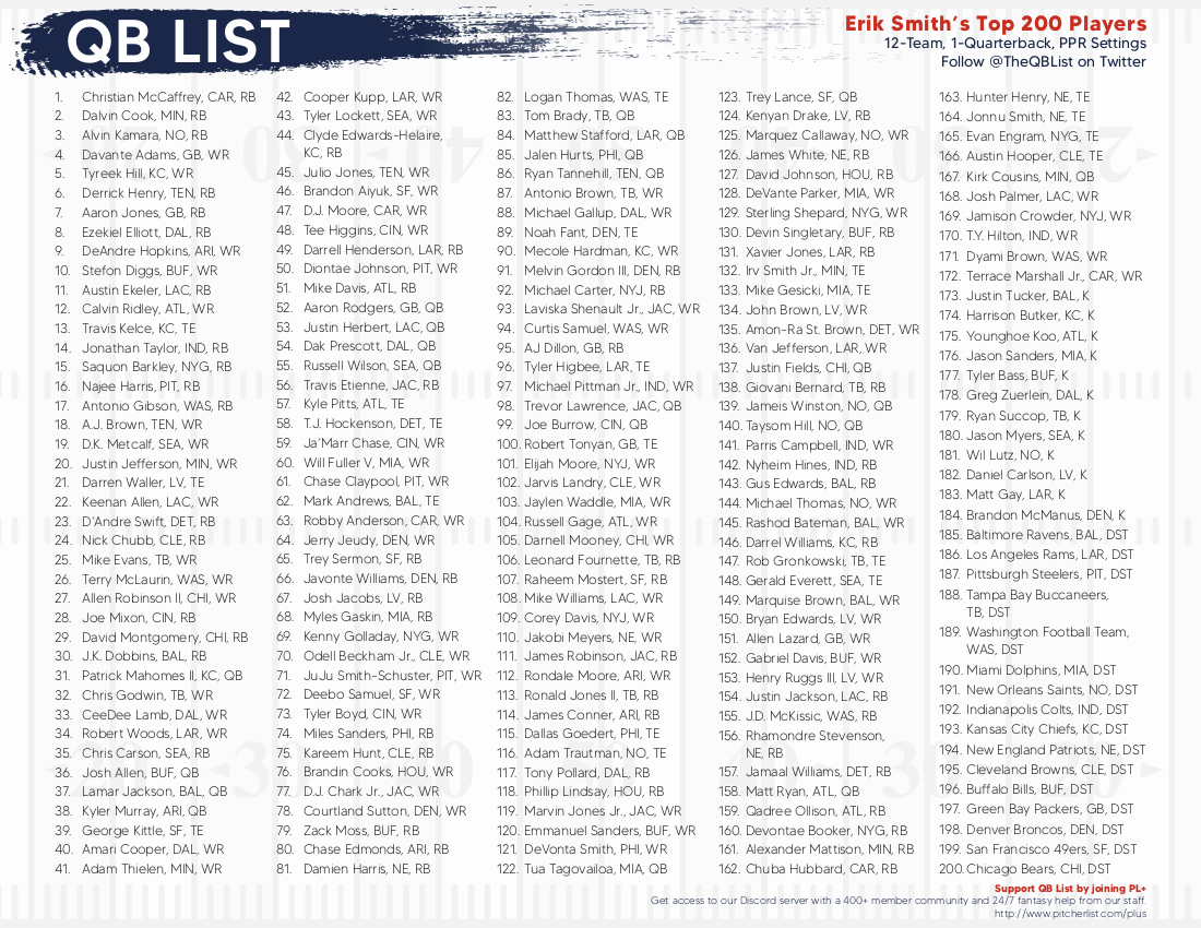 QB List Fantasy Football Cheat Sheet For 2021 Drafts QB List