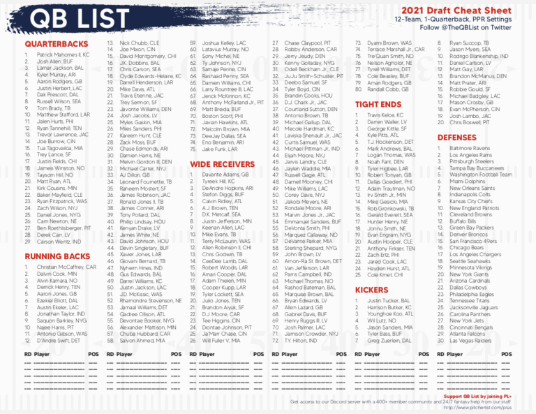 QB List Fantasy Football Cheat Sheet For 2021 Drafts QB List