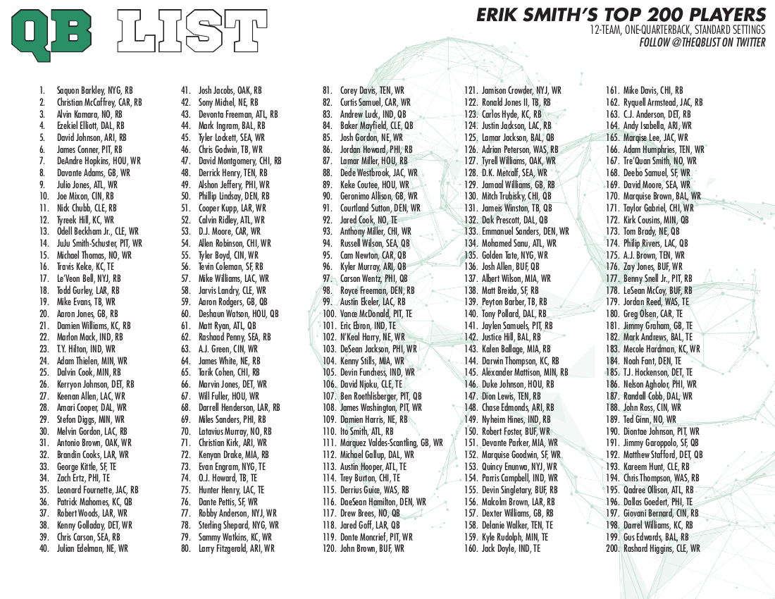 QB List Fantasy Football Cheat Sheet Standard Leagues QB List