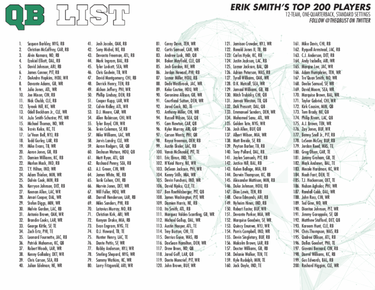 QB List Fantasy Football Cheat Sheet Standard Leagues QB List