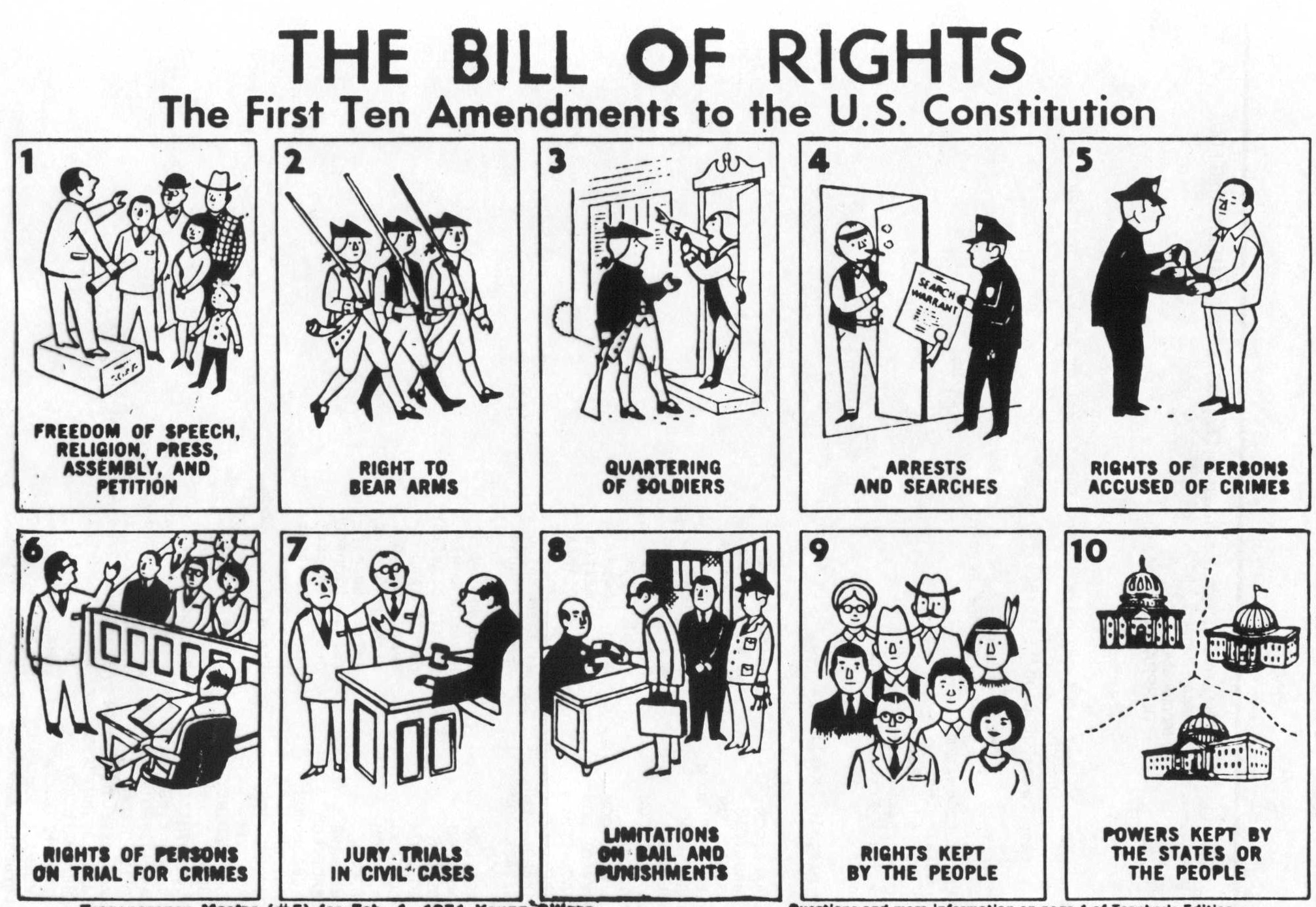 bill of rights quiz printable