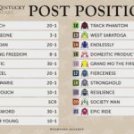 Racing Analyst Shares Insights In How To Pick A Horse For Kentucky Derby Oaks