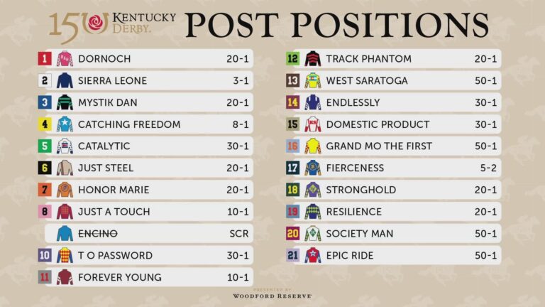 Racing Analyst Shares Insights In How To Pick A Horse For Kentucky Derby Oaks