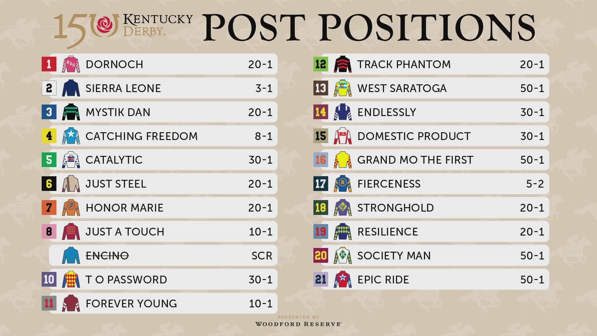 Racing Analyst Shares Insights In How To Pick A Horse For Kentucky Derby Oaks