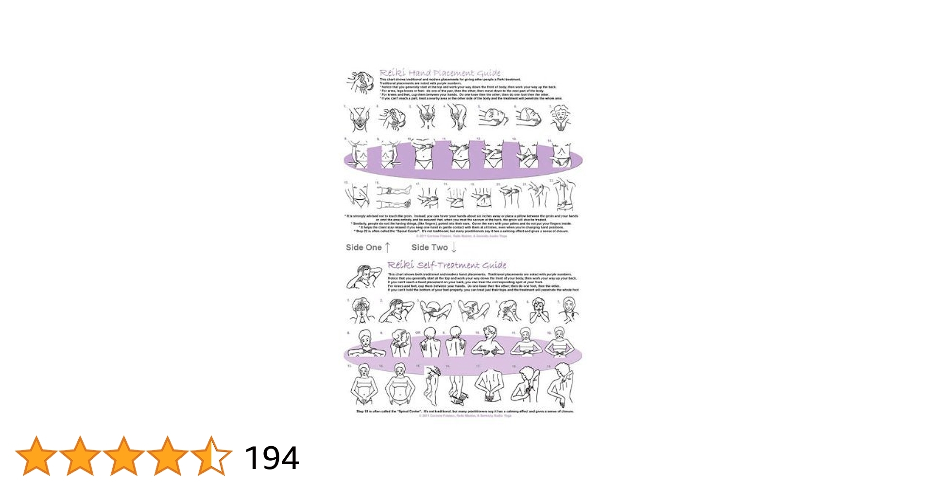Reiki Hand Placement Charts Reiki Learning Series Amazon co uk 9781897266182 Books