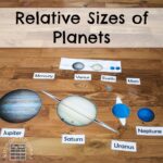 Relative Sizes Of Planets ResearchParent