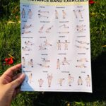 Resistance Band Workout Chart Resistance Band Exercises Resistance Band Workout Resistance Band Exercise Charts Fitness Chart Exercises Etsy UK
