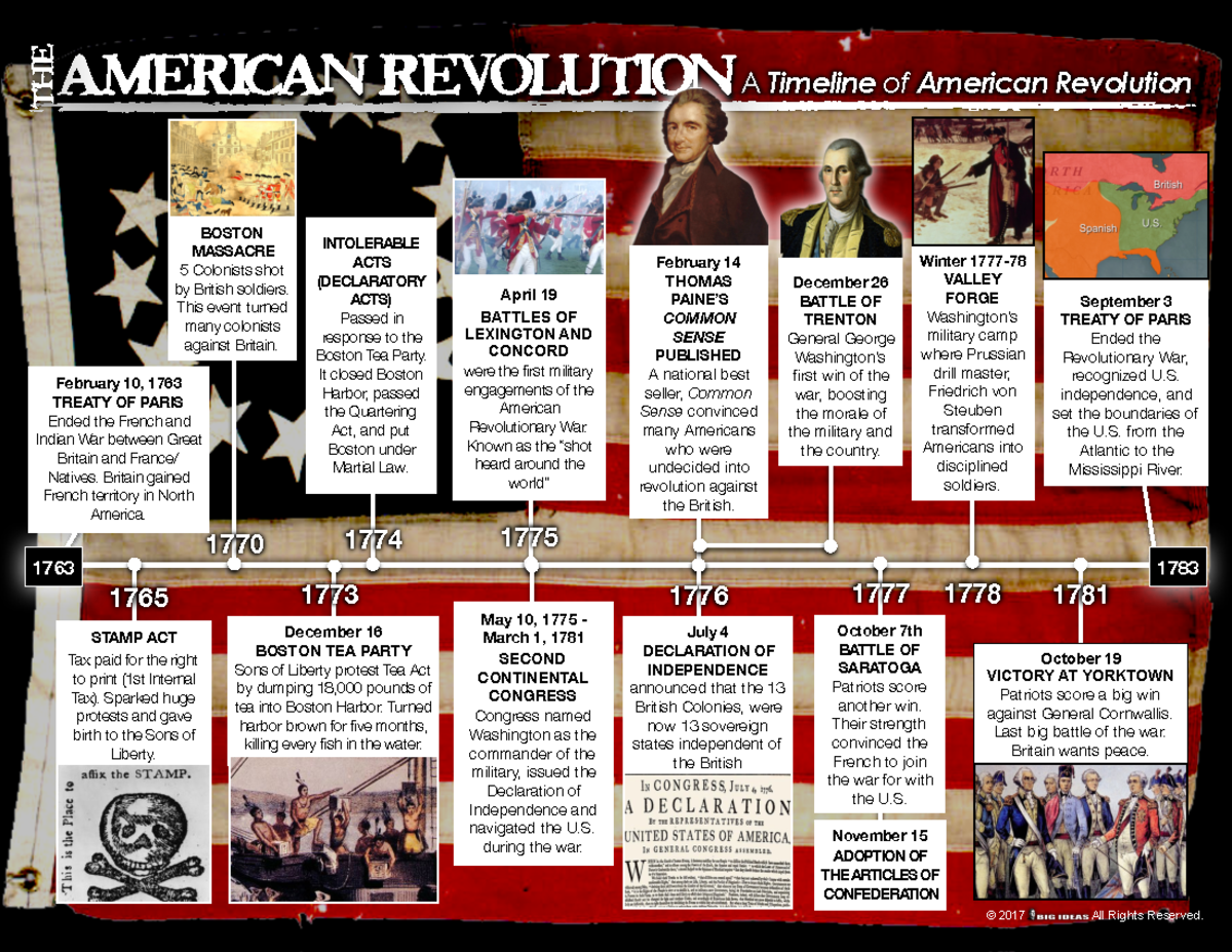 Revolutionary War Timeline QR Code Included Key Events Explained Studocu
