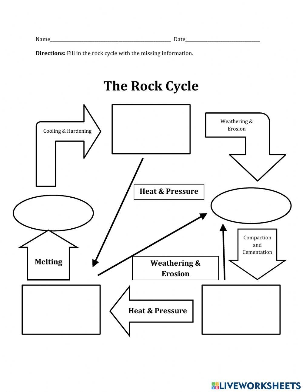 rock cycle worksheets free printable