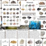 Rocks And Minerals Printables Rocks And Minerals Identification 