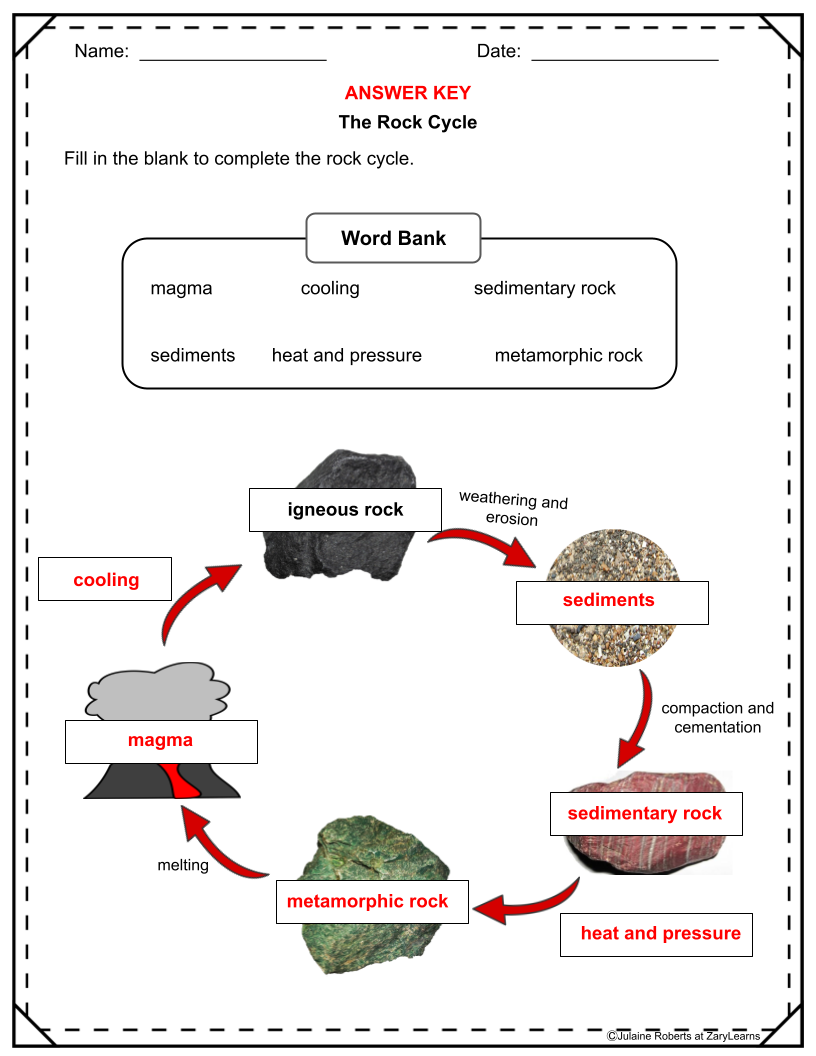 Rocks Soil And Minerals Worksheets Earth Science