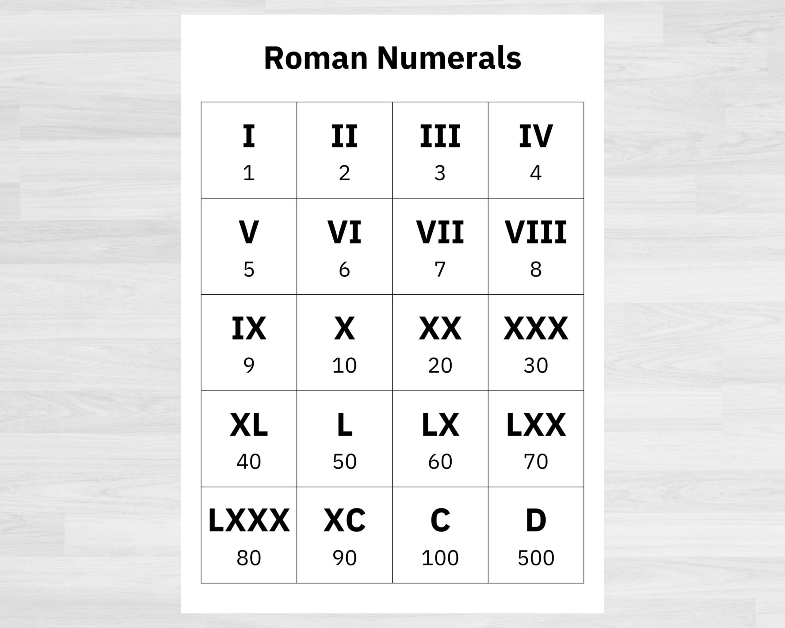 Roman Numerals Number Chart Roman Numerals Printable Numbers And Counting Math Printables Printable Math Resources Homeschool Etsy Australia