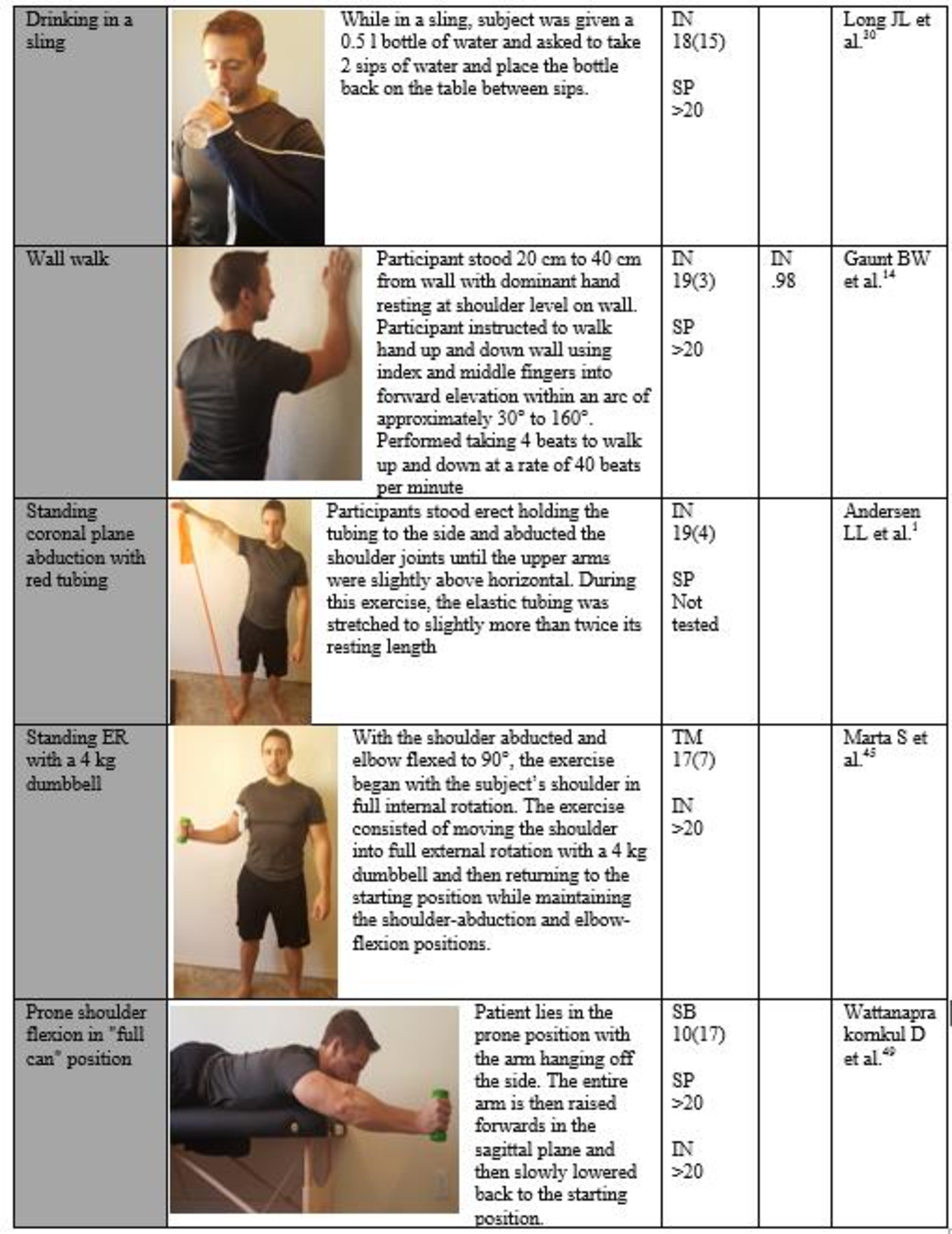Rotator Cuff Recovery Exercises Online