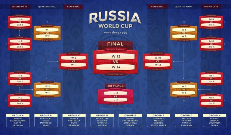 Russia 2018 FIFA World Cup Design Vector Download