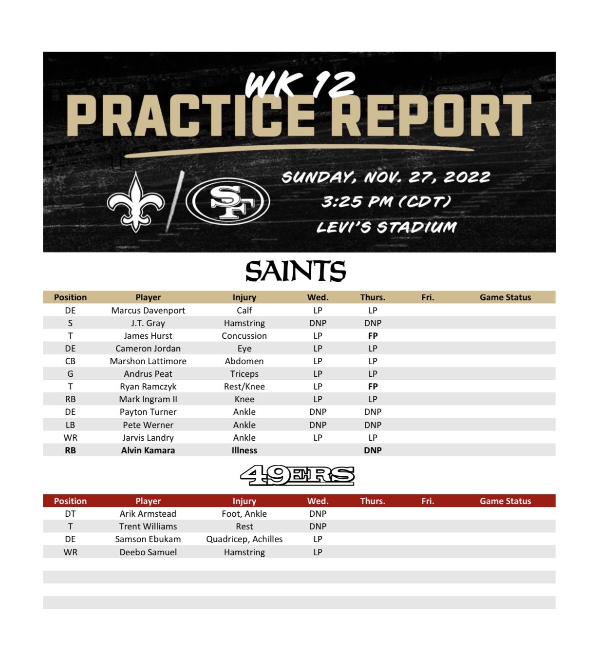 Saints Report Alvin Kamara Did Not Practice Thursday Due To 