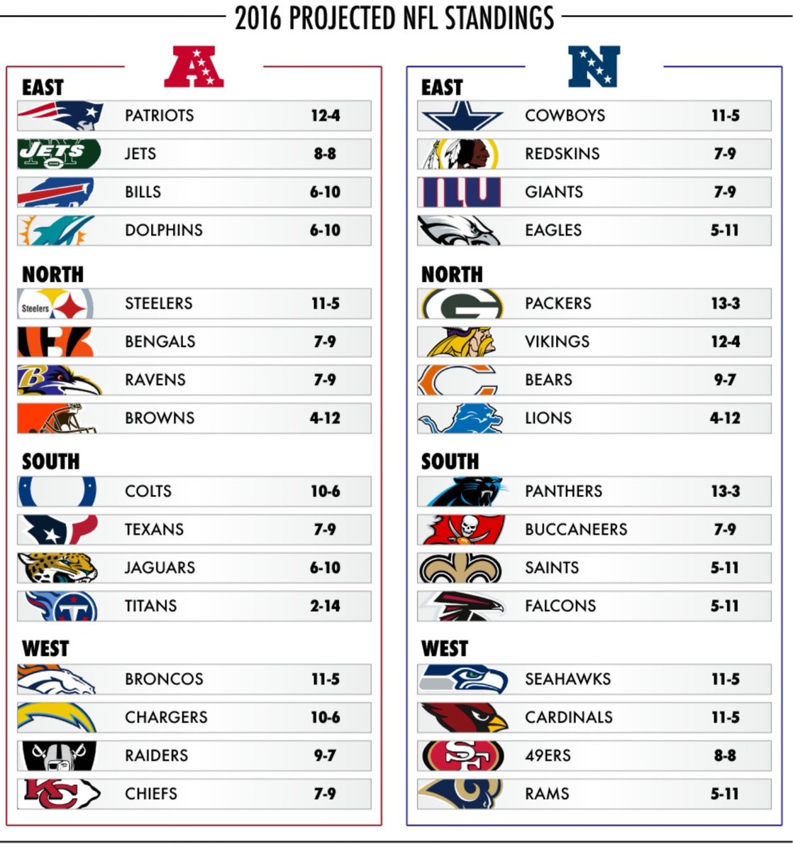 San Francisco 49ers Schedule For 2023 Nfl Season MARCA English 