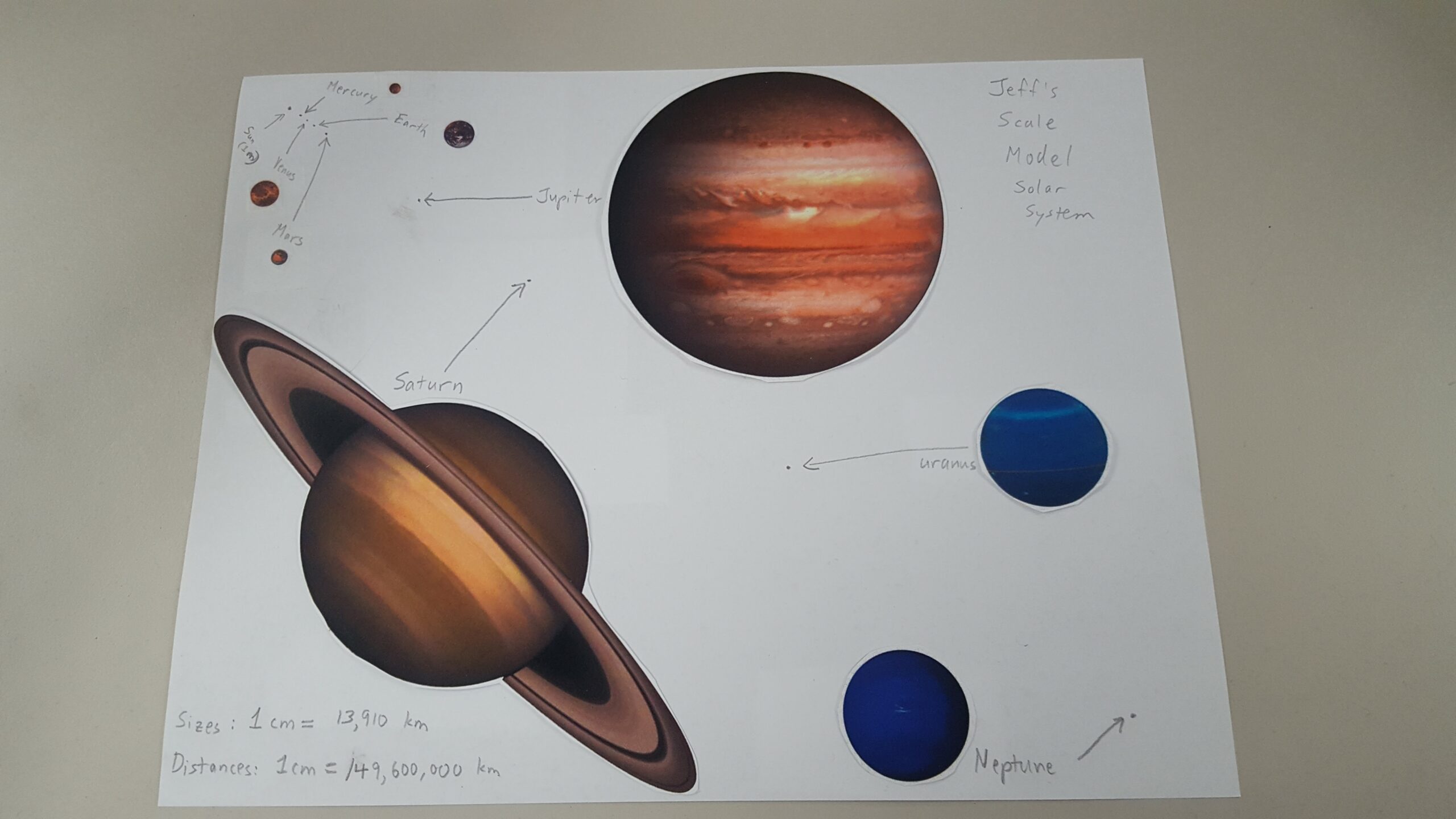 Scale Model Solar System Resources For Informal Educators Museum 