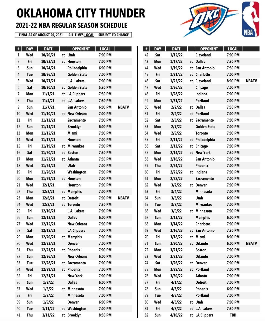 See Full Oklahoma City Thunder Schedule Key Dates