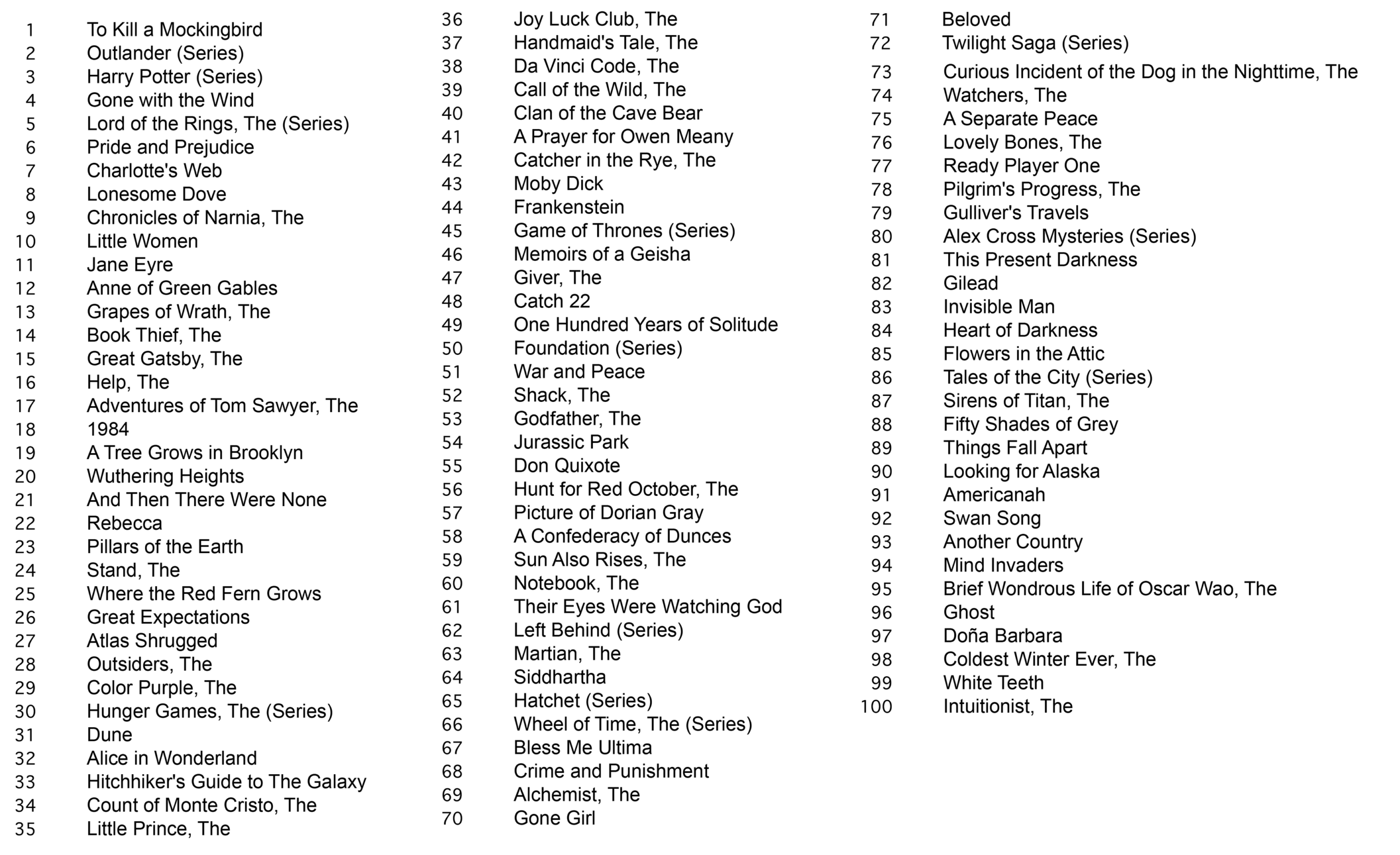 See PBS Great American Read Poll Results KERA Learn 