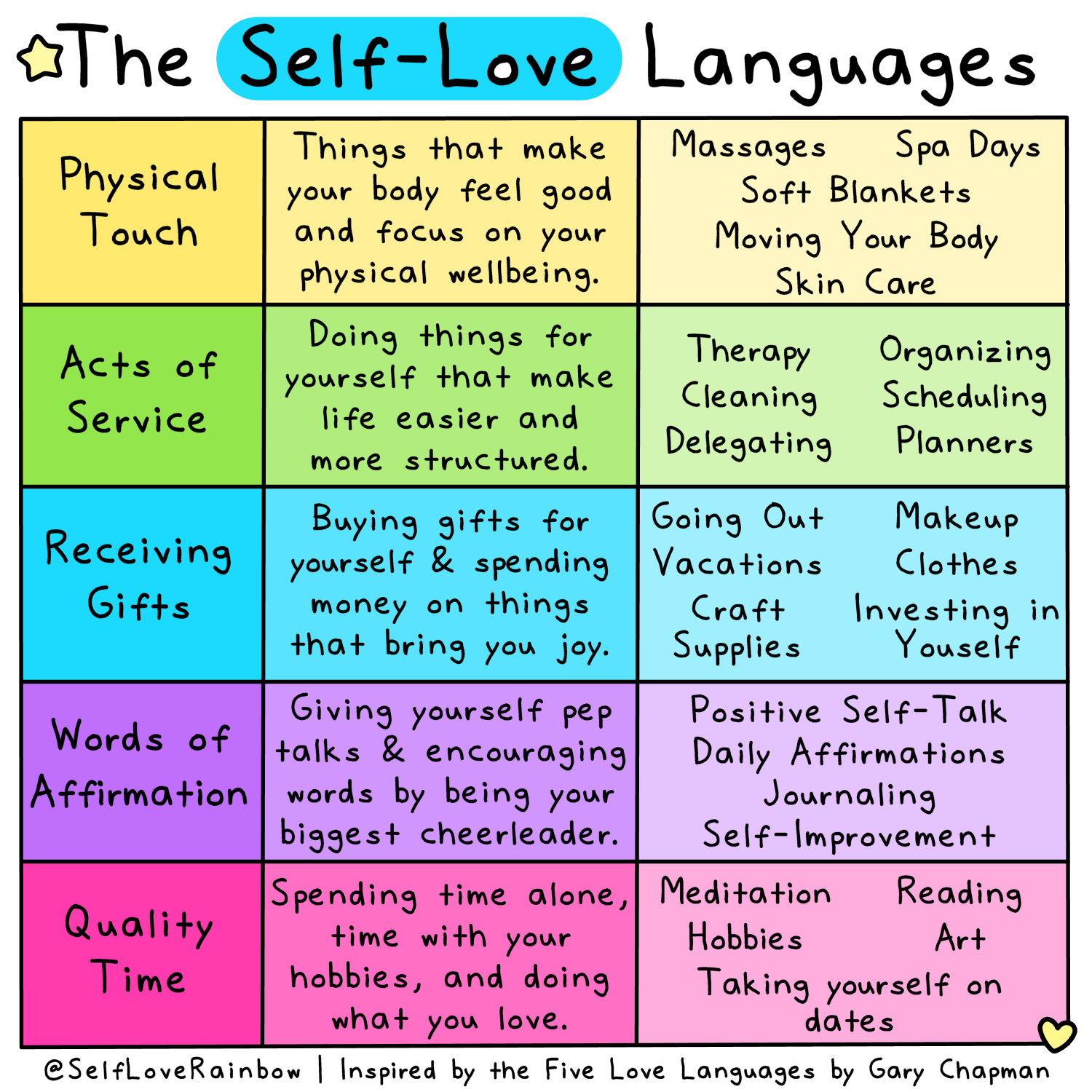Self Love Languages What s Yours Self Love Rainbow
