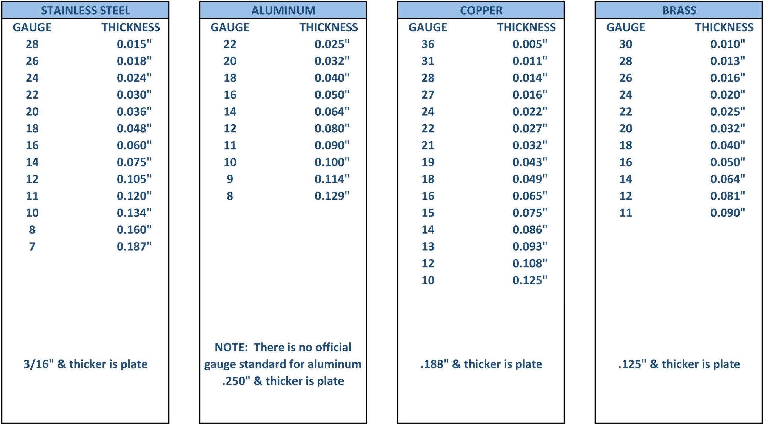 Sheet Metal Material Thickness Guide Meta Fab Inc 