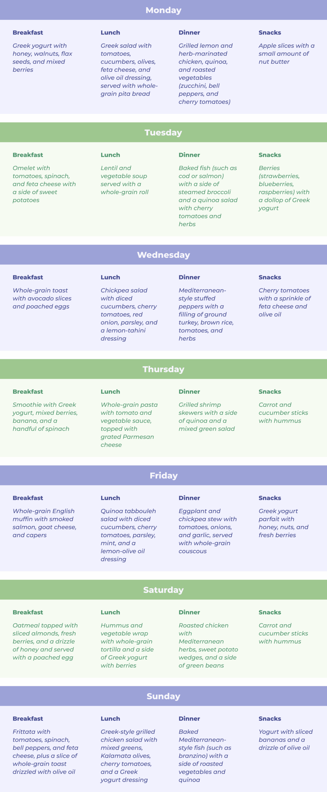 Simple s Mediterranean Diet Meal Plan For Weight Loss