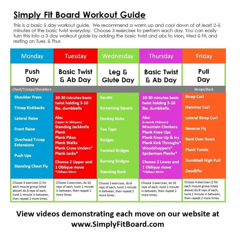 Simply Fit Board Workouts Hotsell