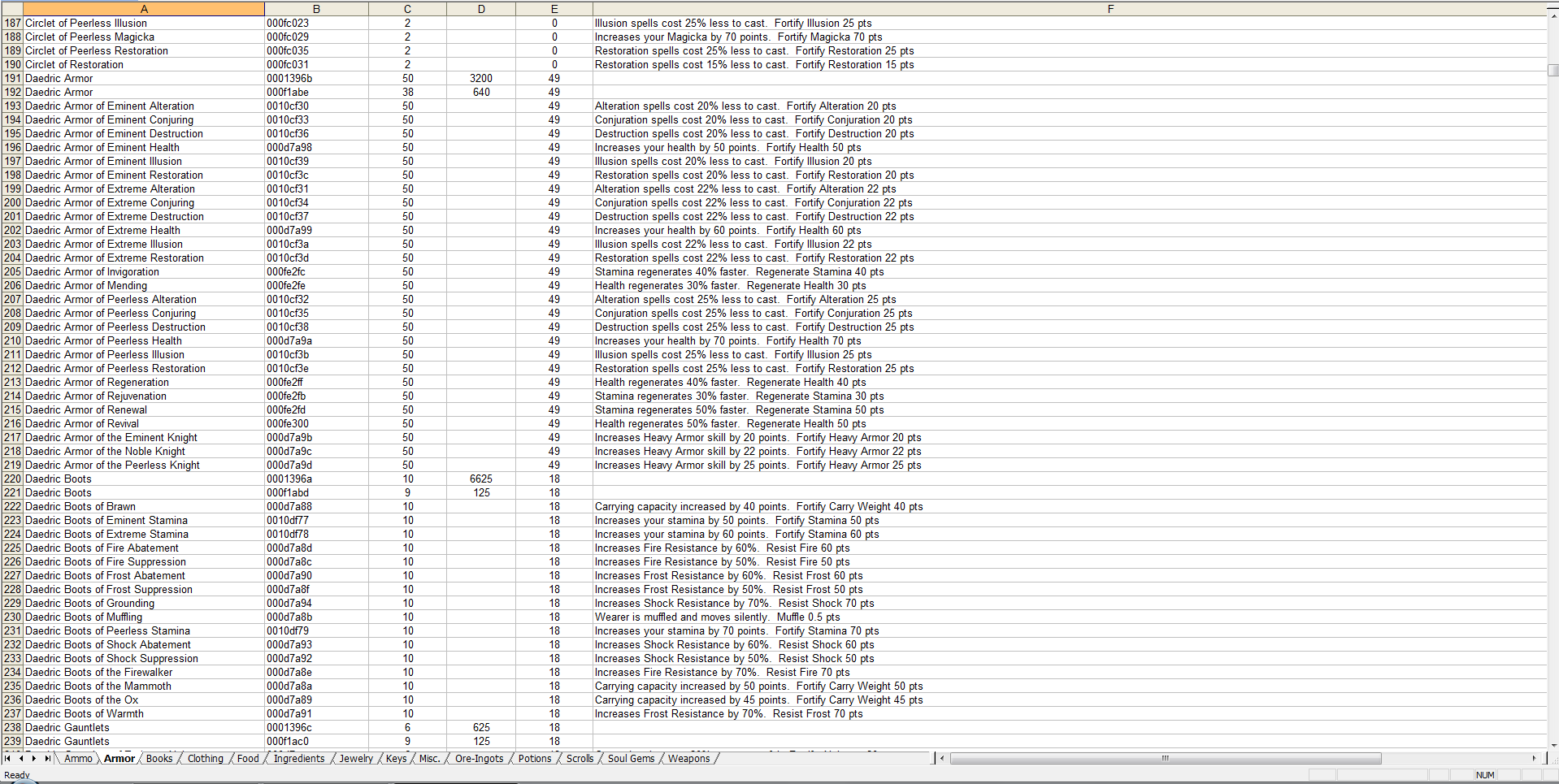 Skyrim Item ID List The Elder Scrolls V Skyrim Mods CurseForge