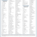 SPECTRUM TV PACKAGES Schemes And Mind Maps Technology Docsity