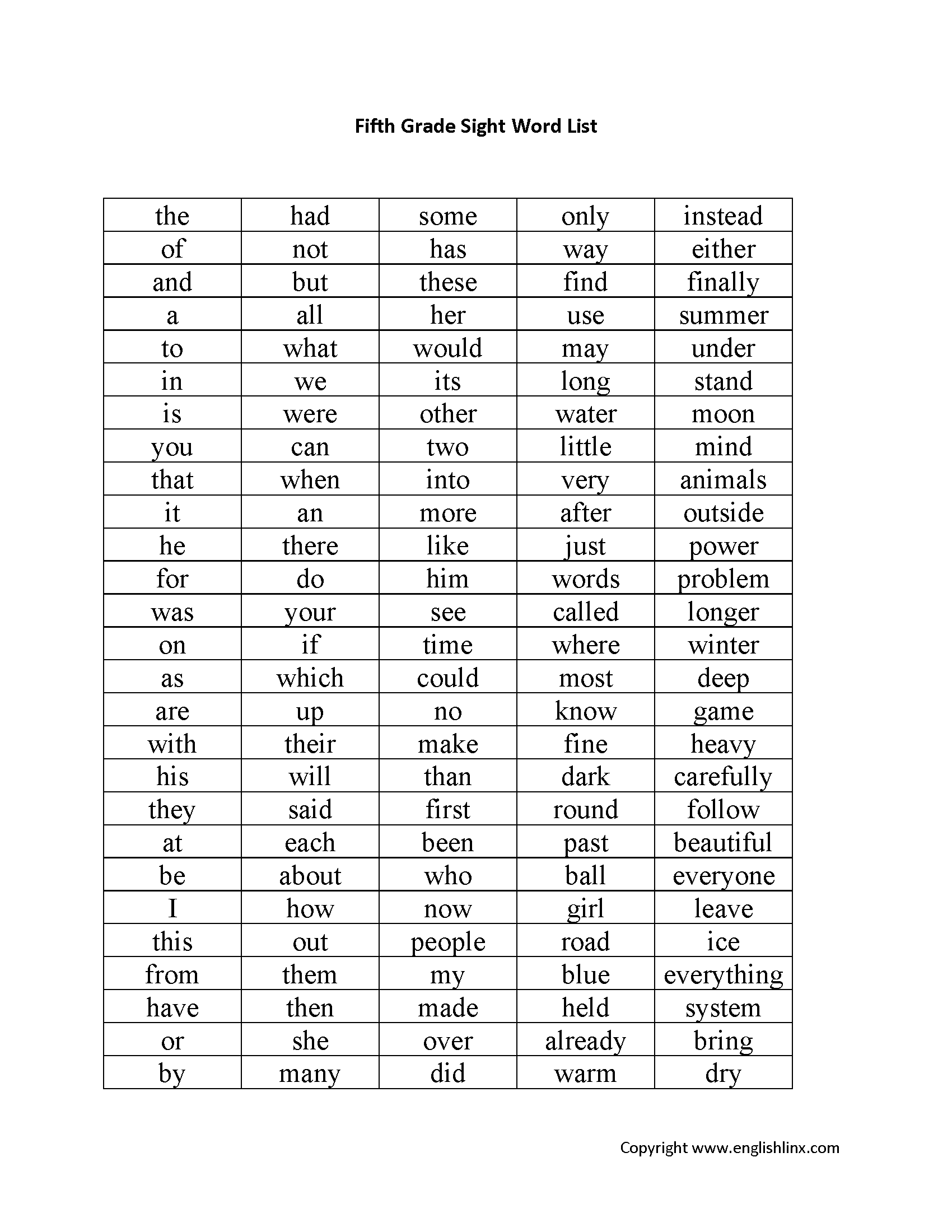 Spelling Worksheets Fifth Grade Spelling Worksheets Worksheets Library Spelling Worksheets Fifth Grade Spelling Worksheets Worksheets Library
