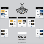 Sportsnet s Analytics Experts Share 2018 Stanley Cup Playoffs Brackets