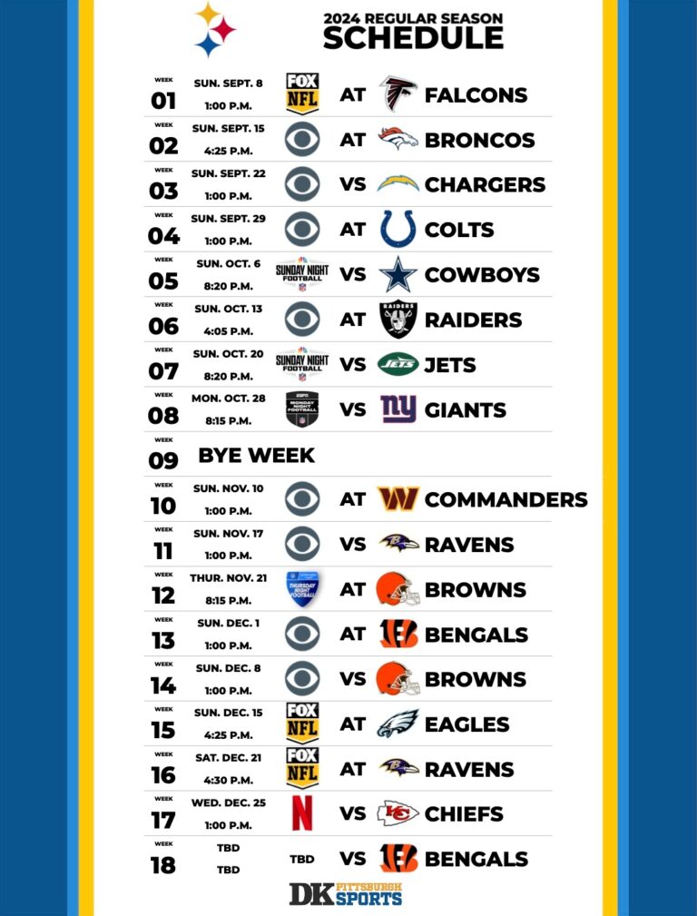 Steelers Digest Worksheets Library