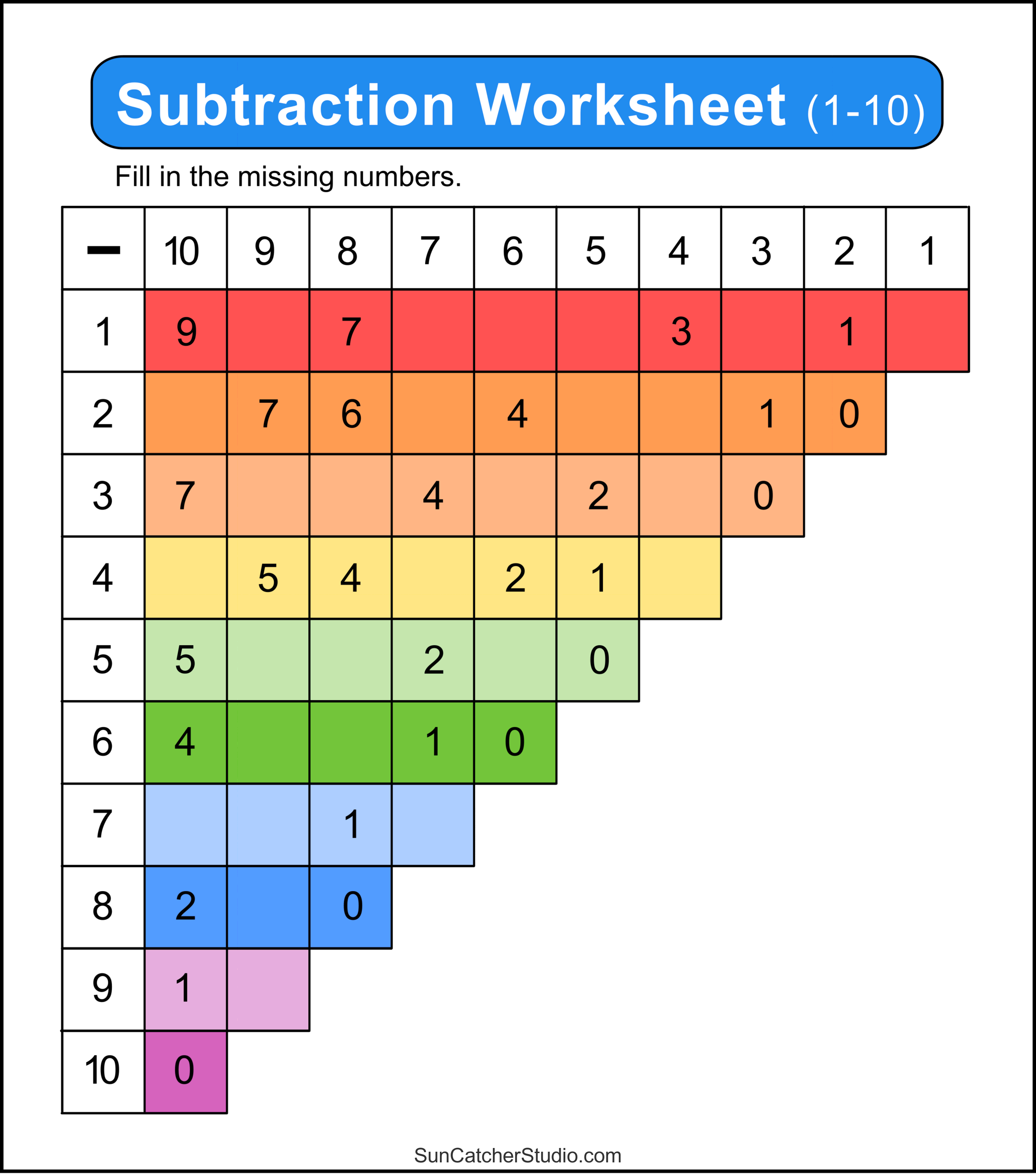addition and subtraction table printable
