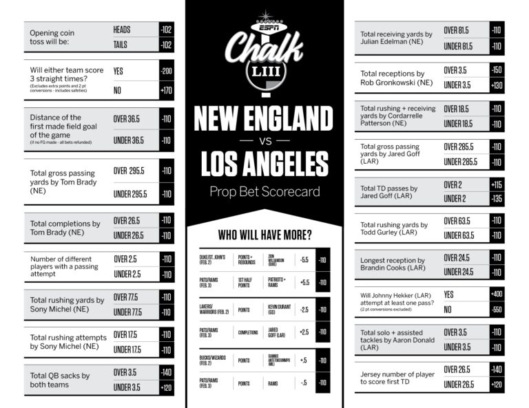 Super Bowl LIII Printable Prop Bet Scorecard For New England Patriots Los Angeles Rams ESPN