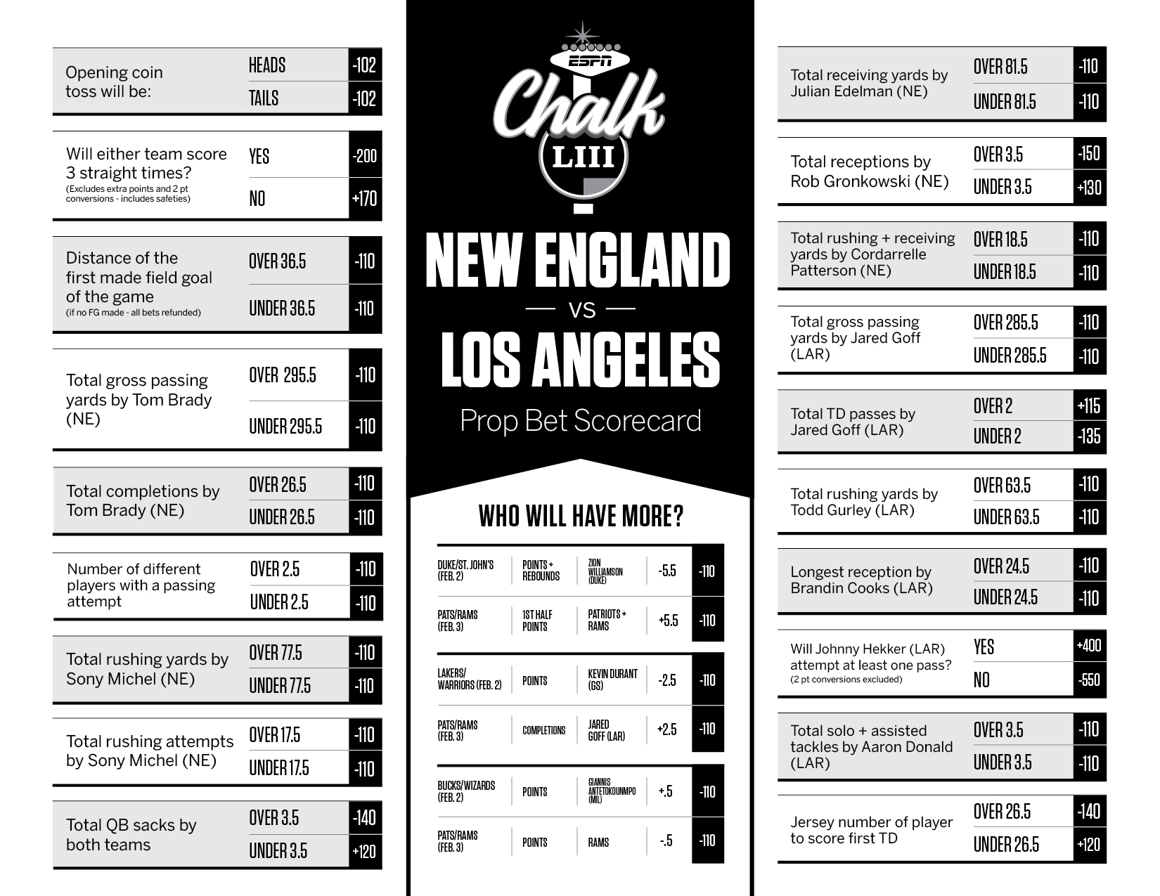 Super Bowl LIII Printable Prop Bet Scorecard For New England 