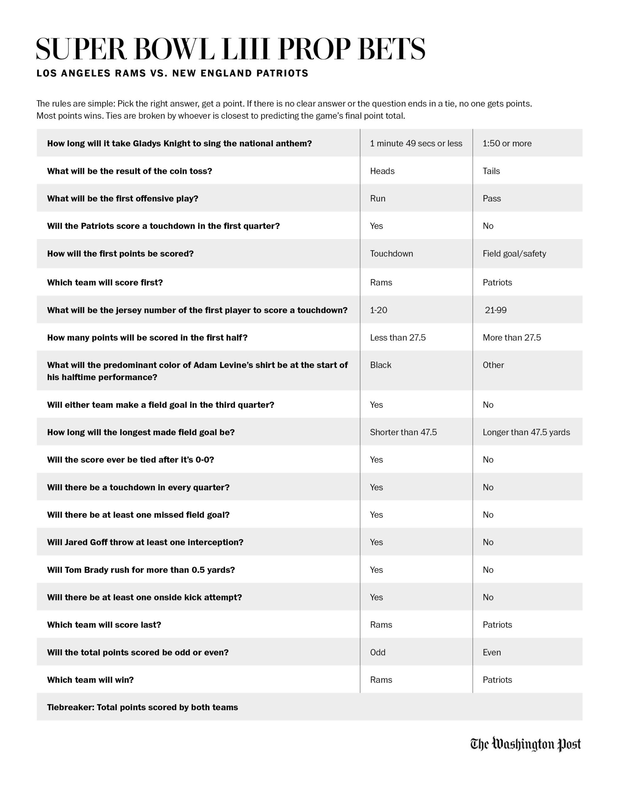 Super Bowl LIII Prop Bets Print This Sheet And Play Along The Washington Post