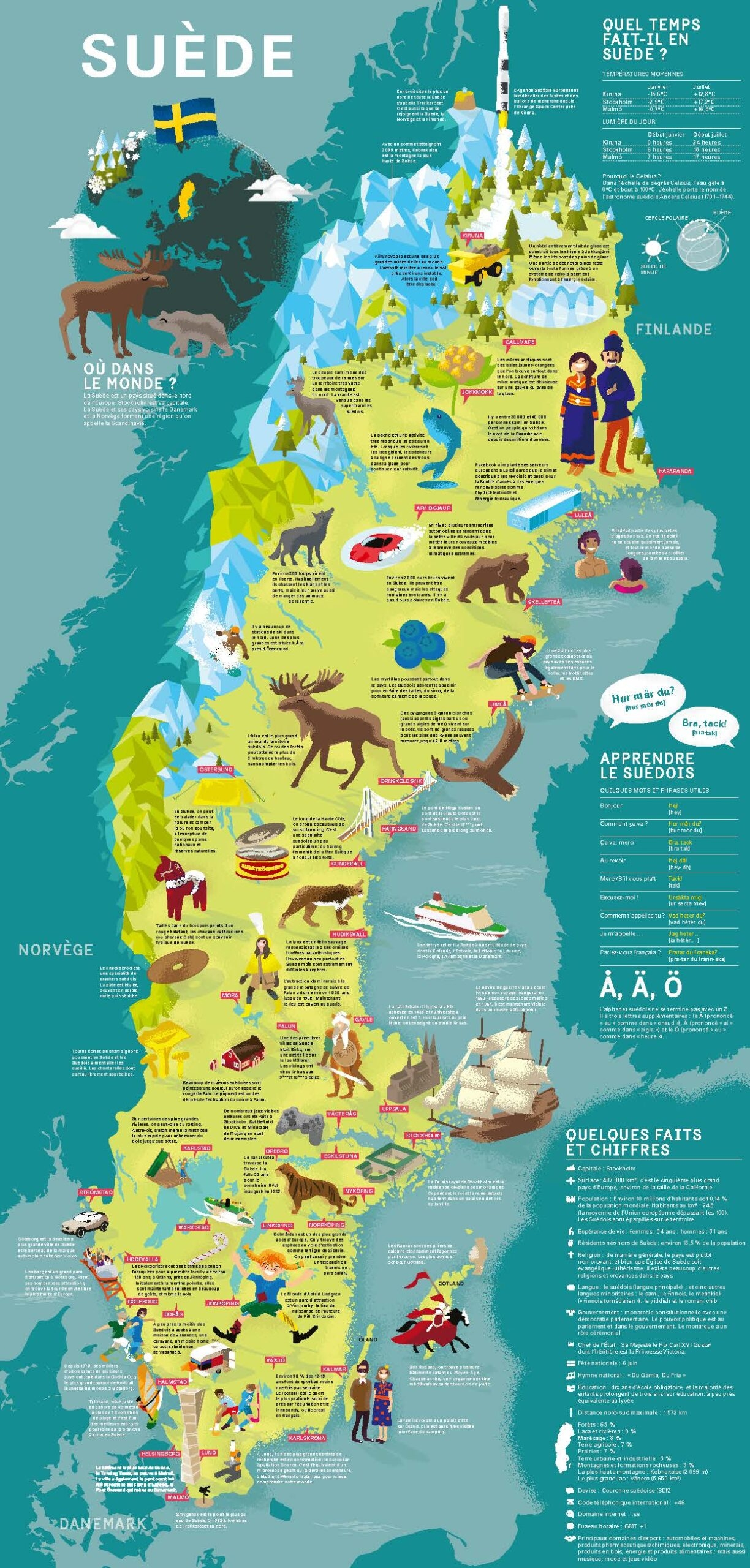 Sweden Folder For School Children