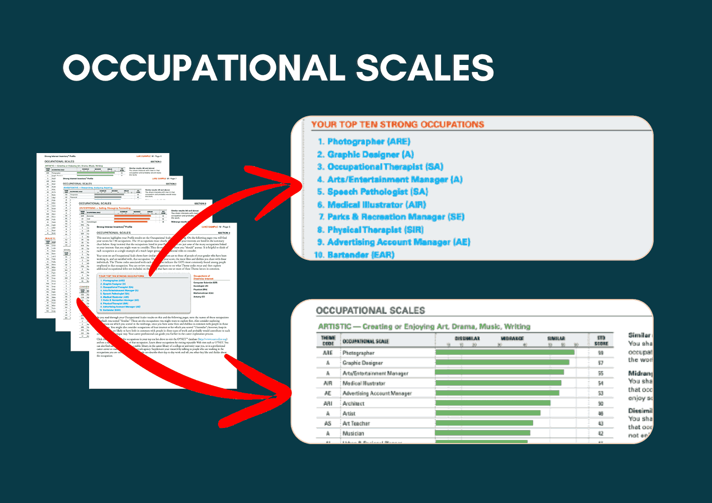 Take The Strong Interest Inventory Test Assessments CAS