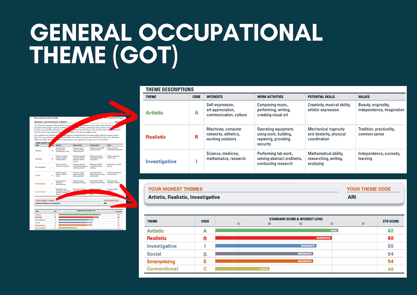 Take The Strong Interest Inventory Test Assessments CAS