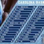 Tar Heels Face Another Challenging Schedule In 2018 19 