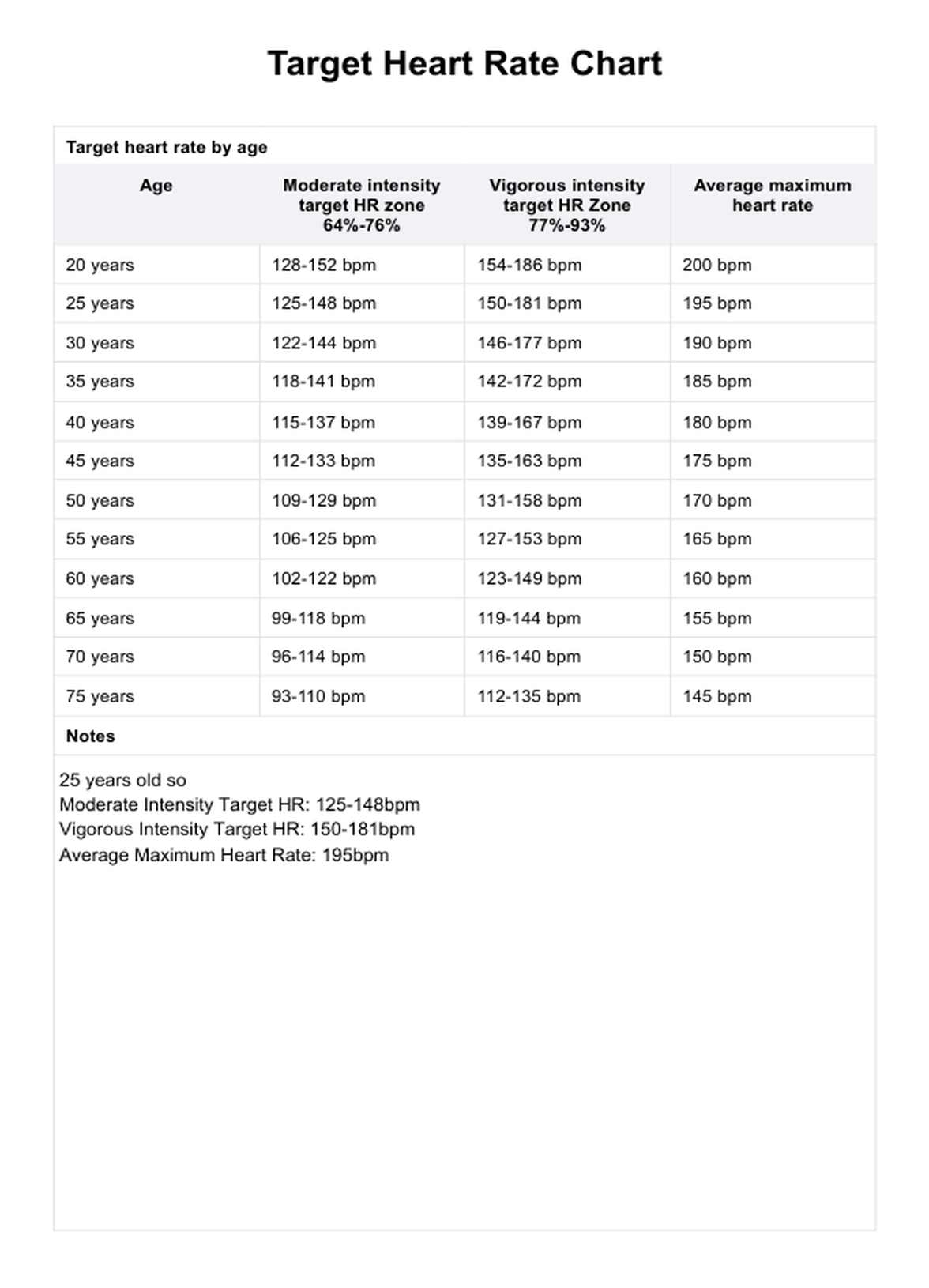 Target Heart Rate Chart U0026 Example Free PDF Download