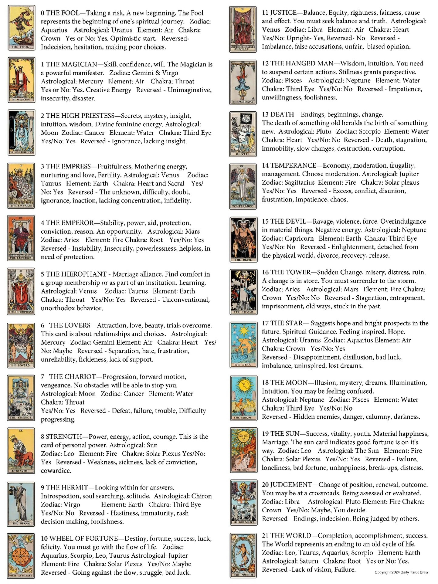 Tarot Cards Meaning List Pdf