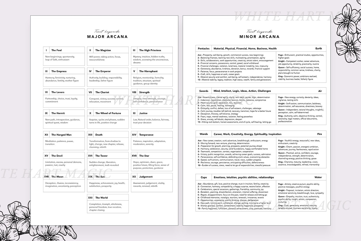 free printable tarot cheat sheet