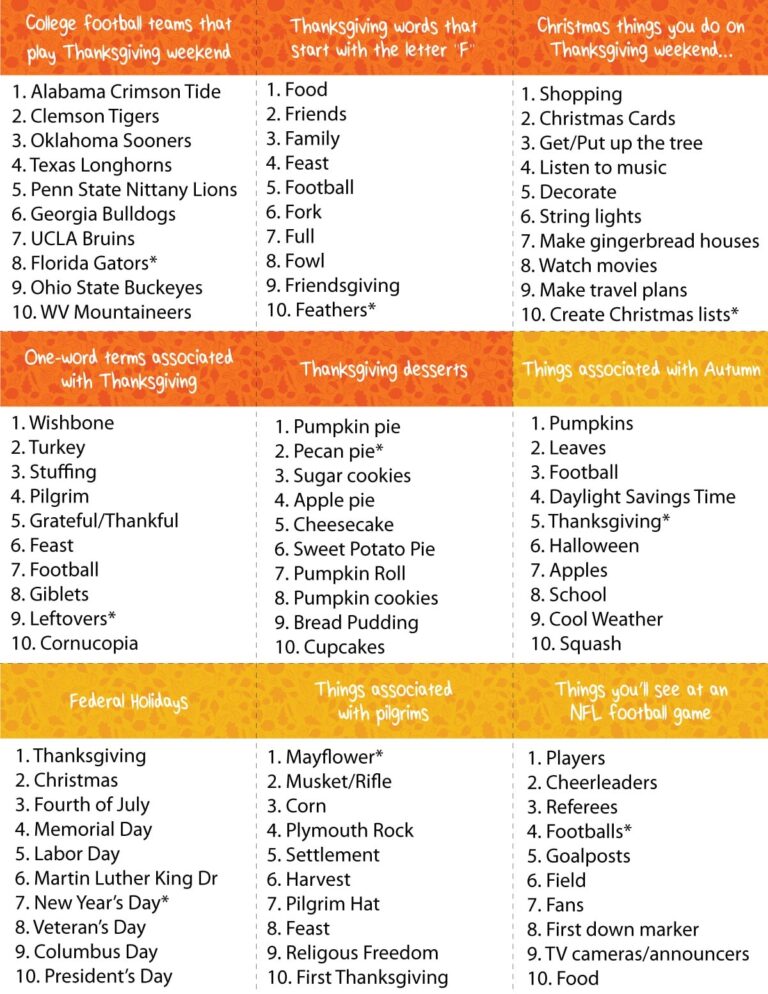 Thanksgiving Outburst Game Free Printable Play Party Plan